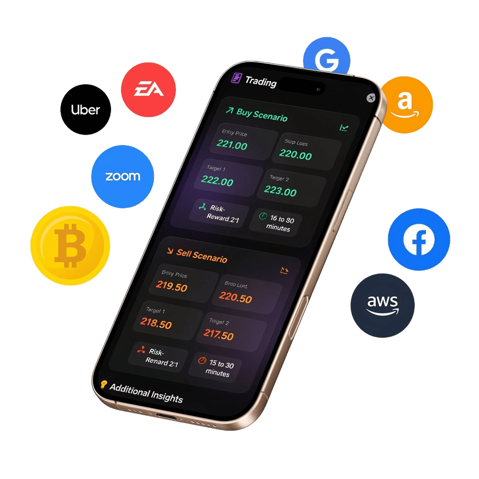 Chart Genius Trading Analysis Platform